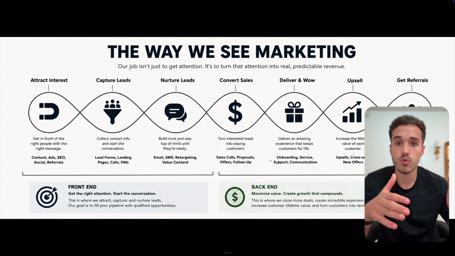FBD Marketing framework explained